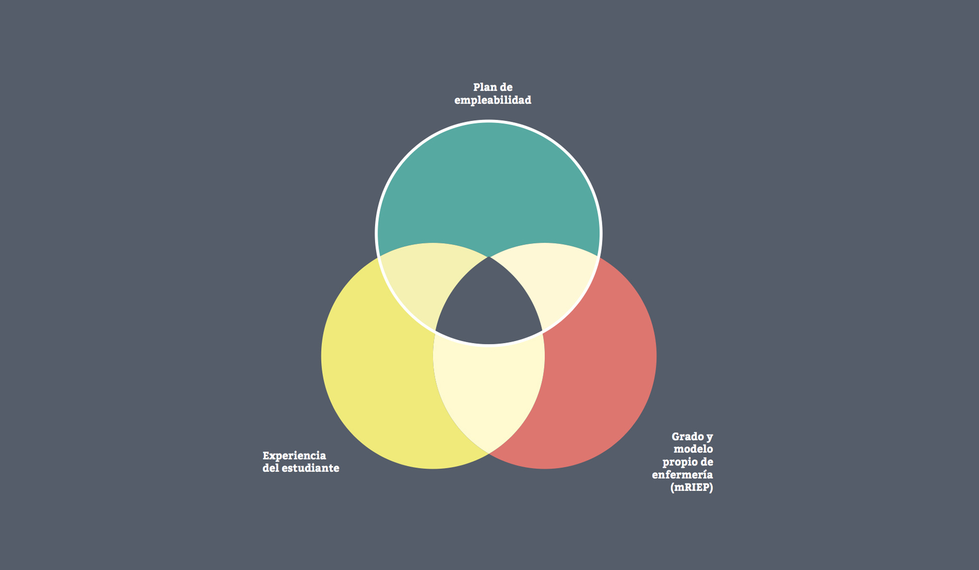 Mapa de empleabilidad